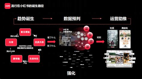 小红书产品营销方式及策略（2022小红书品牌营销方法论） 8848seo