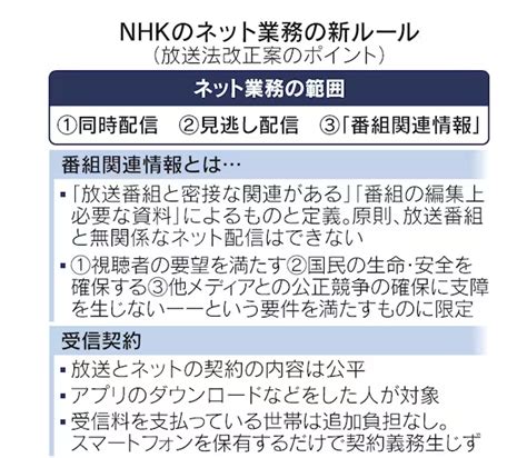 放送法改正 スマホでnhk視聴に受信料！？ 日本が良くなりますように