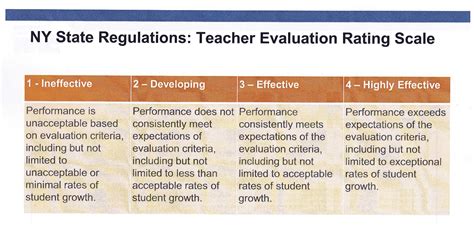 Competency Rating Scale Examples