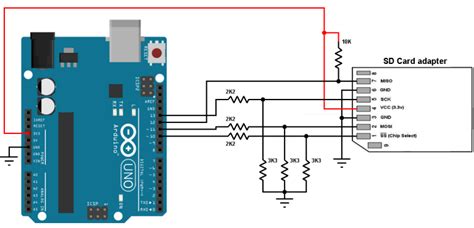 Arduino and SD card example - Read and write files - Simple Projects