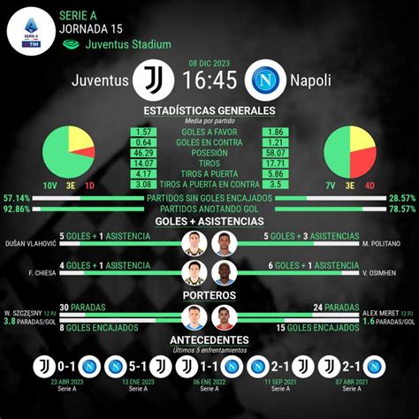 Juventus Vs Napoli Nuevo Asalto Bianconero Codere Blog Argentina