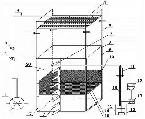 Artificial rainfall runoff and soil water motion simulation ...