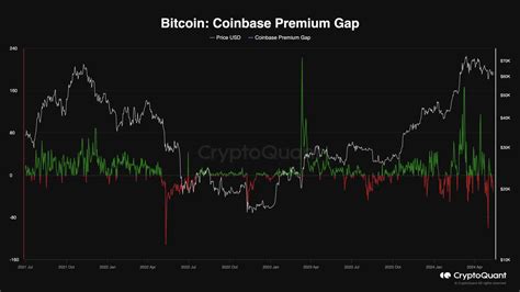 Bitcoin Explodes Toward 63K But Is The Bull Run Getting Back BTC