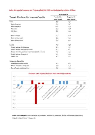 I Prezzi Al Consumo A Milano Pdf