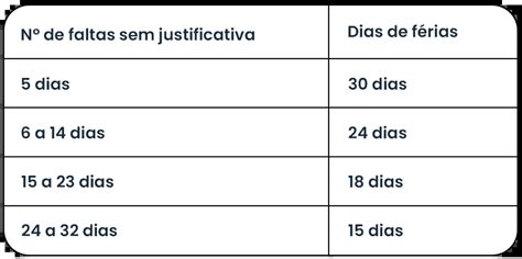 F Rias Proporcionais Como Calcular E Quem Tem Direito