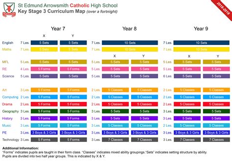 Key Stage 3 Curriculum Map | St Edmund Arrowsmith Catholic High School