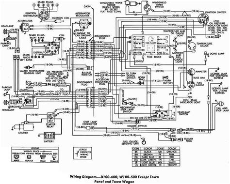 Dodge Power Wagon Wiring Schematic