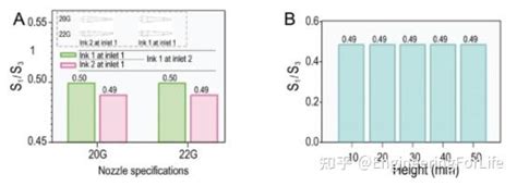 《materials And Design》：异质组织结构打印的新探索！基于挤出式同轴3d打印材料及流程的设计 知乎