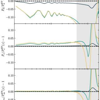 Power Spectra Of Baryons Top Cdm Middle And Total Matter Bottom