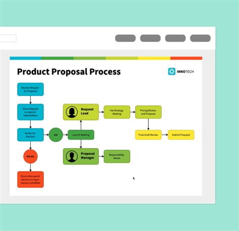 Online Diagram Maker Create Smart Diagrams