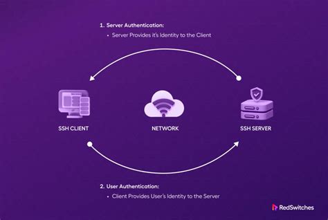 Ssh Authorized Keys For Server Authentication Easy Steps