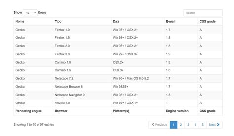 18 Bootstrap Datatable Awesome Examples OnAirCode