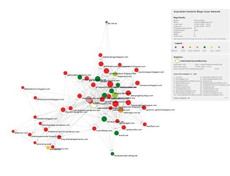 Network map | PhD Research Blog