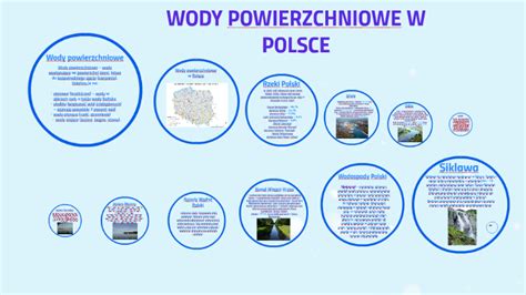 Wody Powierzchniowe W Polsce By Wiktoria Krzak On Prezi