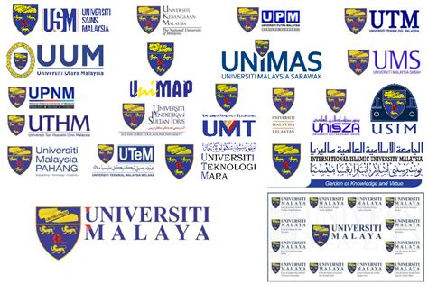 Public universities all claimed by UM \s : r/malaysia