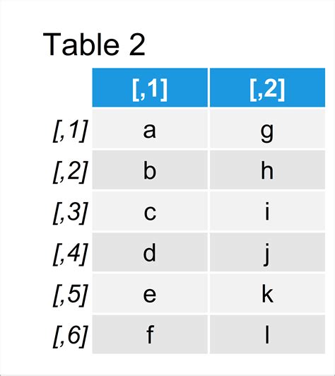 Merge Two Matrices By Columns In R 2 Examples Join Matrix Object