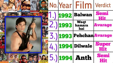 1992 To 1999 Sunil Shetty Movie List Verdict Hit Or Flop Suniel Shetty