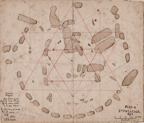 Stonehenge: An archive of manuscript maps, plans and drawings - Rare ...