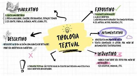 Mapas Mentais Sobre Textual Study Maps Nbkomputer