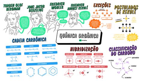 Funções Organicas Quimica