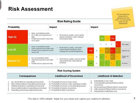 Project Risk Mitigation Plan Template