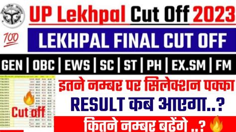 Up Lekhpal Cut Off 2022 Up Lekhpal News Today Up Lekhpal Result 2022 Up