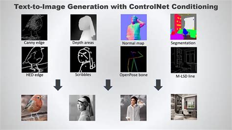 How To Use Controlnet In Comfyui A Beginners Guide