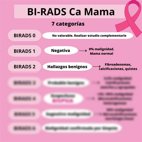 SOLUTION BIRADS Cancer De Mama Studypool