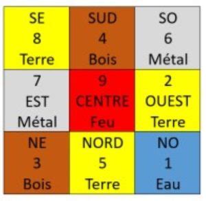 Les Toiles Volantes Feng Shui G Obiologie Bio Nergie Anne