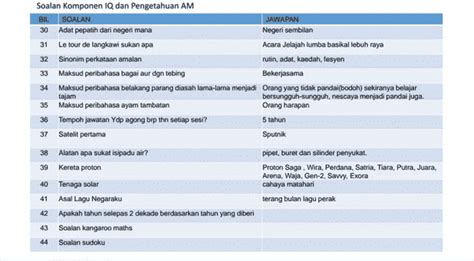 Contoh Soalan Pksk Tips Menjawab