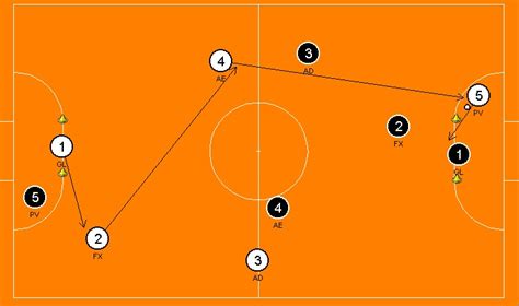 Programa de treinamento tático ofensivo no futsal através de jogos