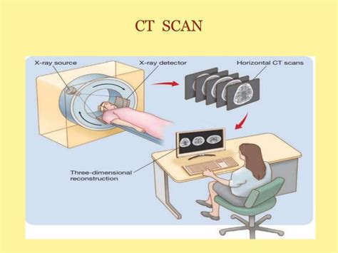 Imaging techniques | PPT