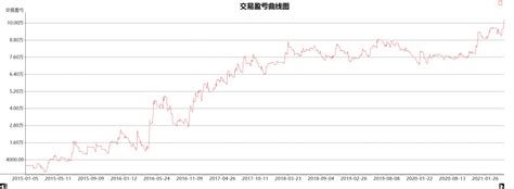 算法策略 追涨杀跌震荡反手，趋势震荡相结合的交易策略震荡区间的对称算法有哪些类型 Csdn博客