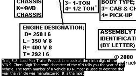 Decoding Ford F Vin Number