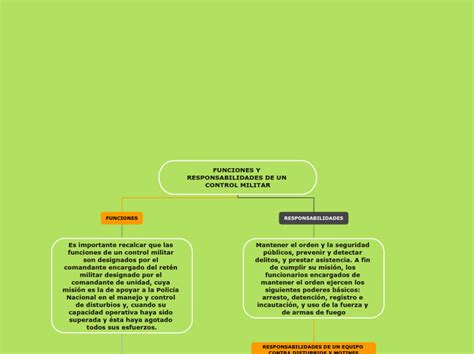 FUNCIONES Y RESPONSABILIDADES DE UN CONTRO Mind Map