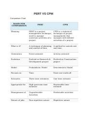 Pert Vs Cpm Docx Pert Vs Cpm Comparison Chart Basis For Comparison