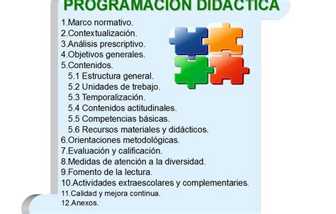 Gu A Para Estructurar Una Secuencia Did Ctica De Manera Efectiva