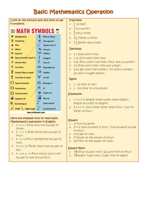 Basic Mathematics Operation | PDF