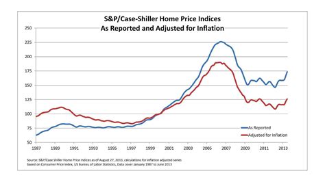 What Is The Current Consumer Price Index Rate - Index Choices