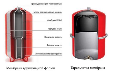 Расширительный бак для отопления закрытого типа установка