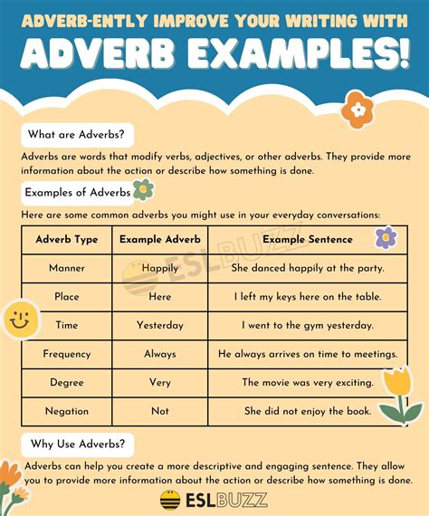 25 Adverb Examples Every English Learner Should Know Eslbuzz