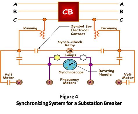 Figure 4 Illustrates A Possible Synchronizing System For Substation