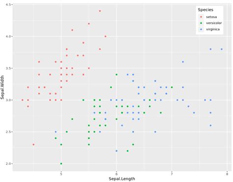 C Mo Cambiar La Posici N De La Leyenda En Ggplot Con Ejemplos