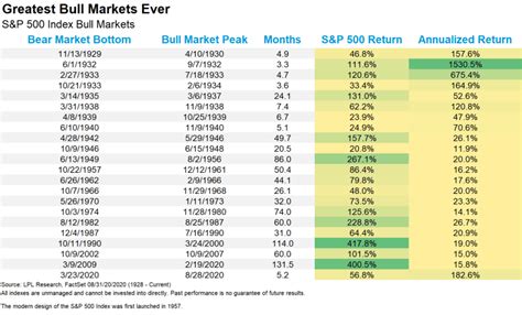 3 Charts To Watch If You Are Bullish - Fisher