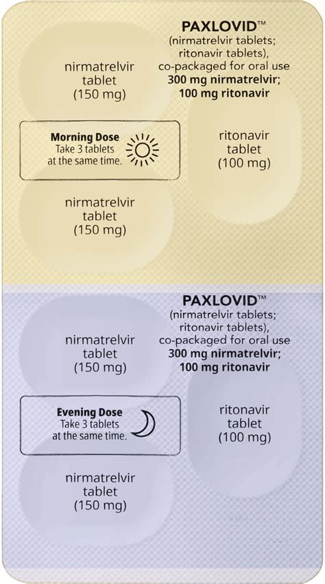 HOW YOU SHOULD TAKE PAXLOVID MEDICATION – Inocul8