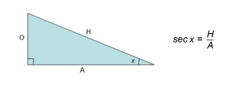 Trigonometry – Secant, Cosecant, Cotangent | thenumerist.com