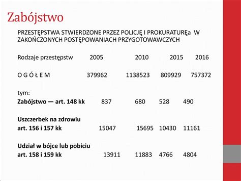 Przest Pstwa Przeciwko Yciu I Zdrowiu Ppt Pobierz