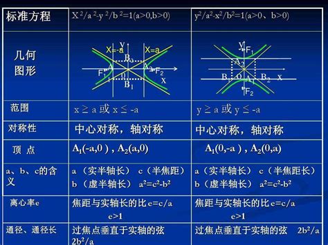 共轭双曲线的定义是什么 百度经验