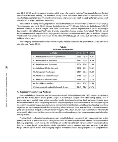 Survei Indeks Kemerdekaan Pers Indonesia 2018 PDF