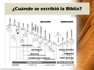 En que Año se escribió la Biblia